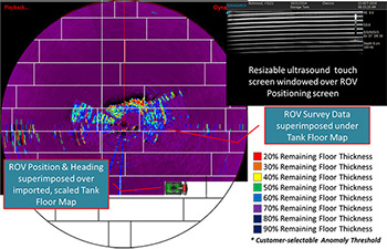 Coaxial Mode Telemetry